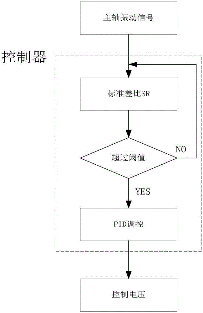 澳门新葡平台网址8883